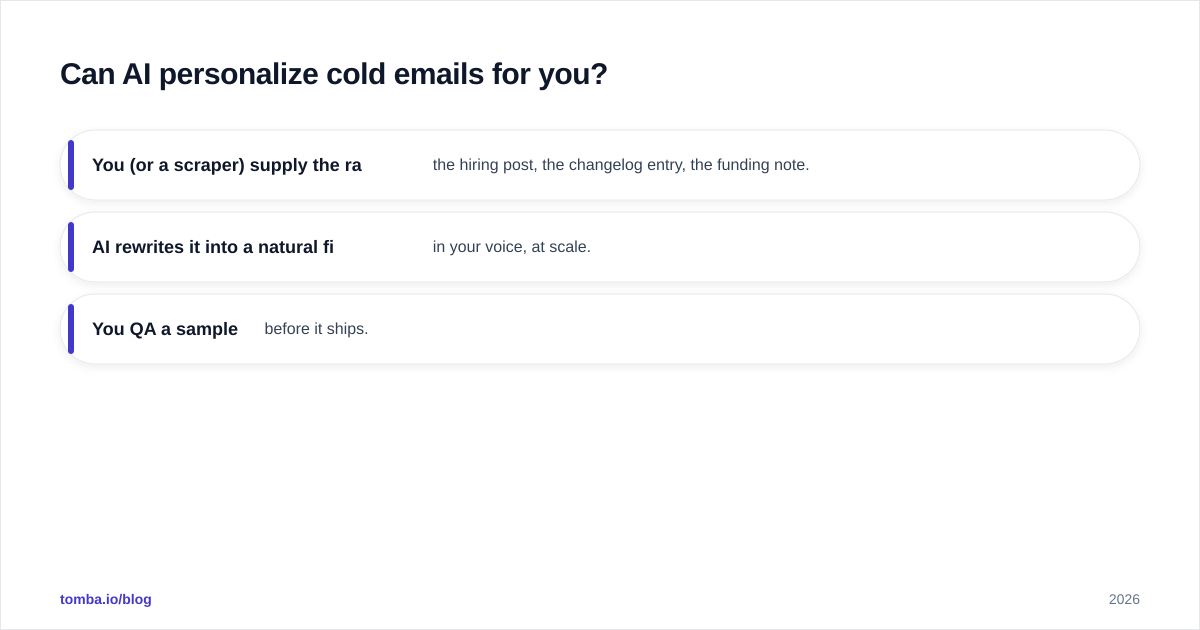 Diagram: Can AI personalize cold emails for you?