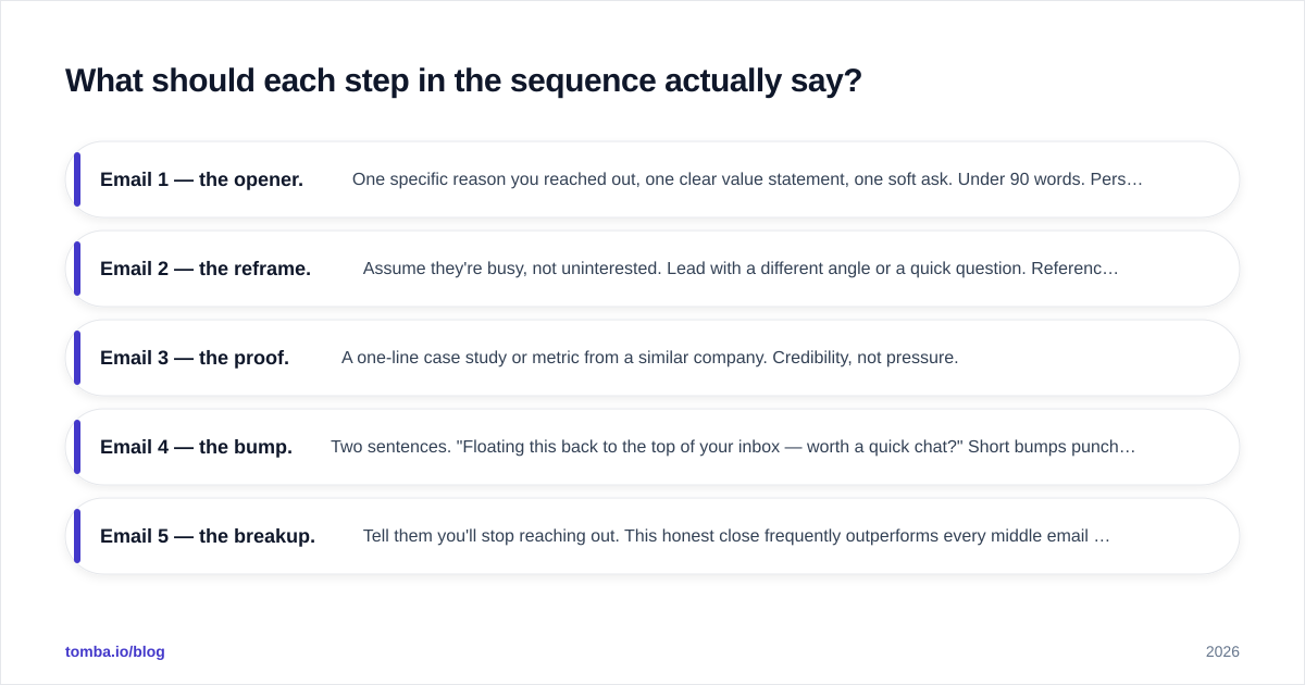 Diagram: What should each step in the sequence actually say?