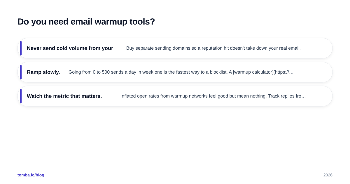 Diagram: Do you need email warmup tools?