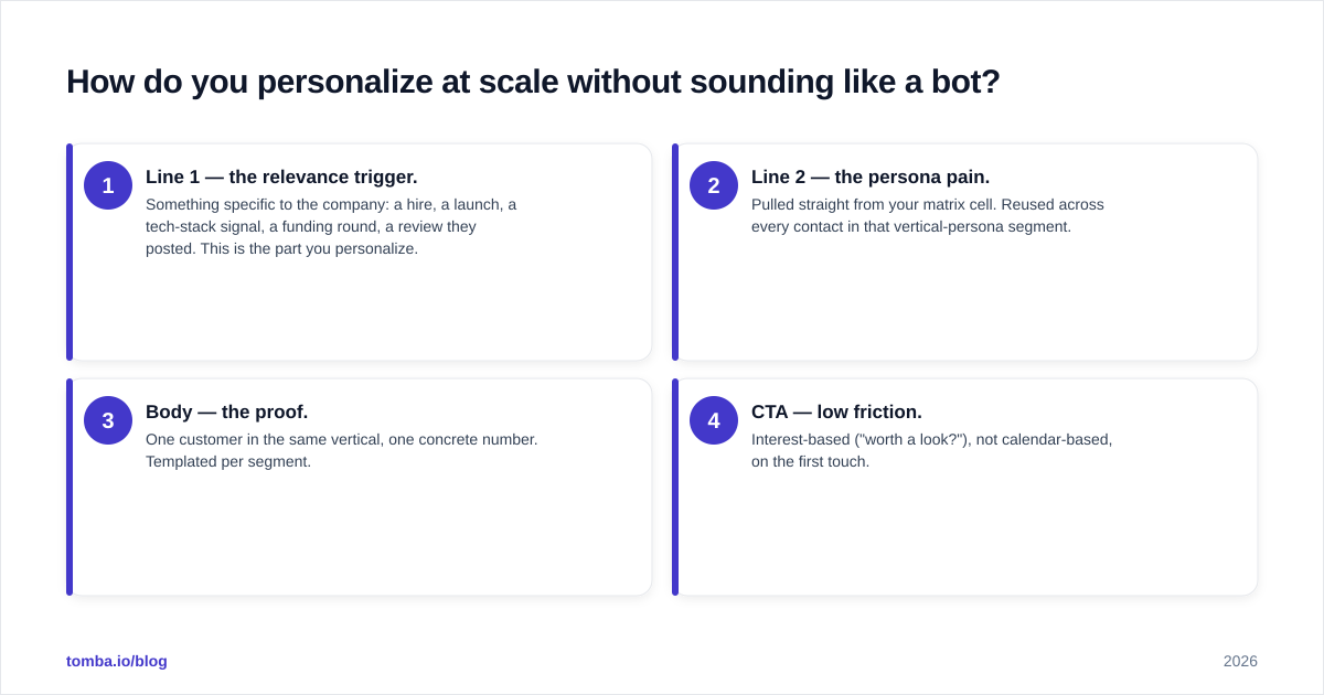 Diagram: How do you personalize at scale without sounding like a bot?