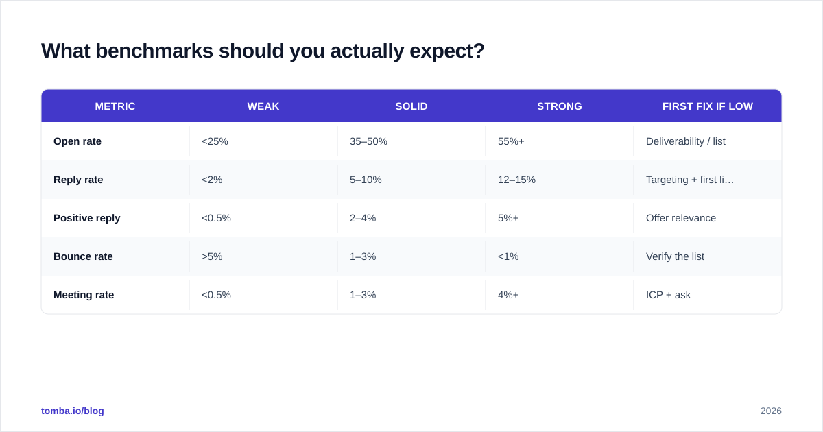 Diagram: What benchmarks should you actually expect?