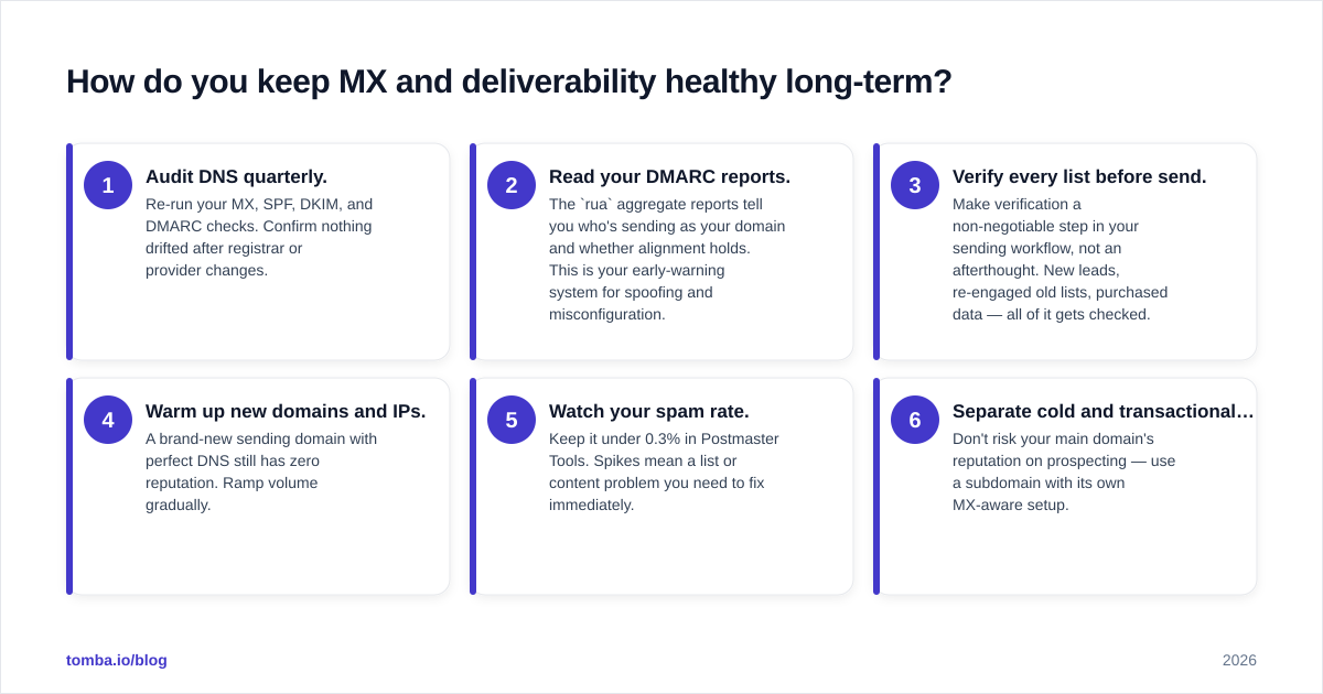 Diagram: How do you keep MX and deliverability healthy long-term?