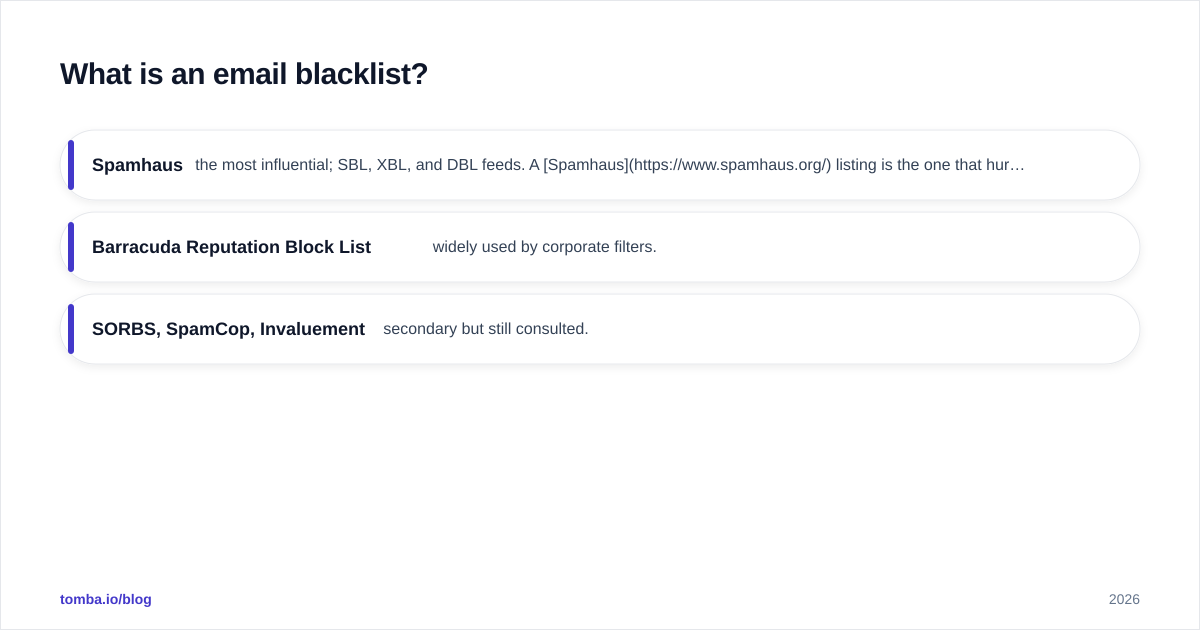 Diagram: What is an email blacklist?