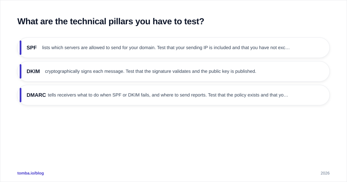 Diagram: What are the technical pillars you have to test?