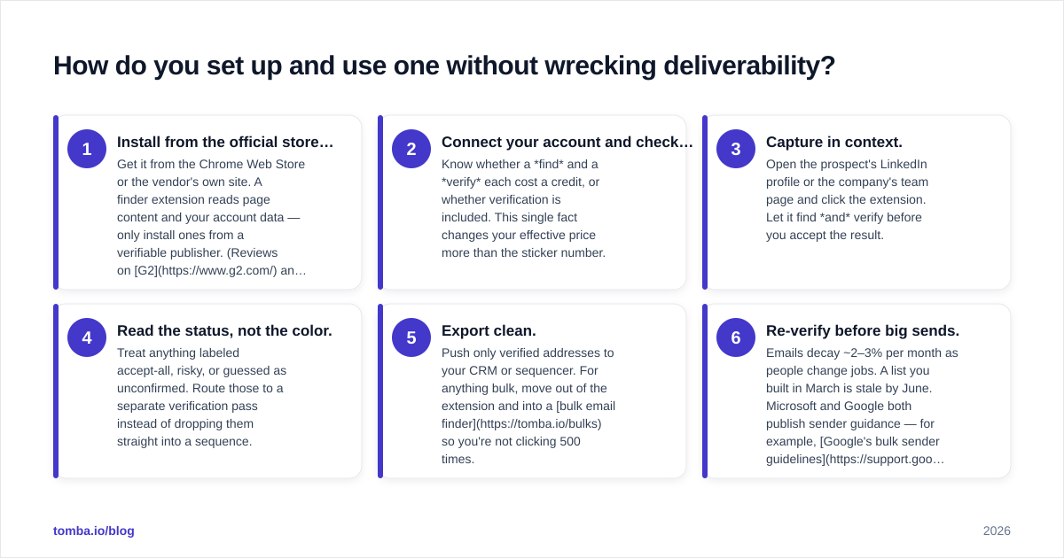 Diagram: How do you set up and use one without wrecking deliverability?