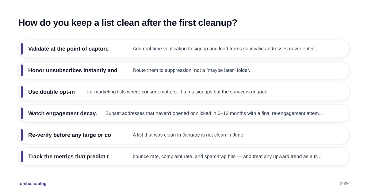 Diagram: How do you keep a list clean after the first cleanup?