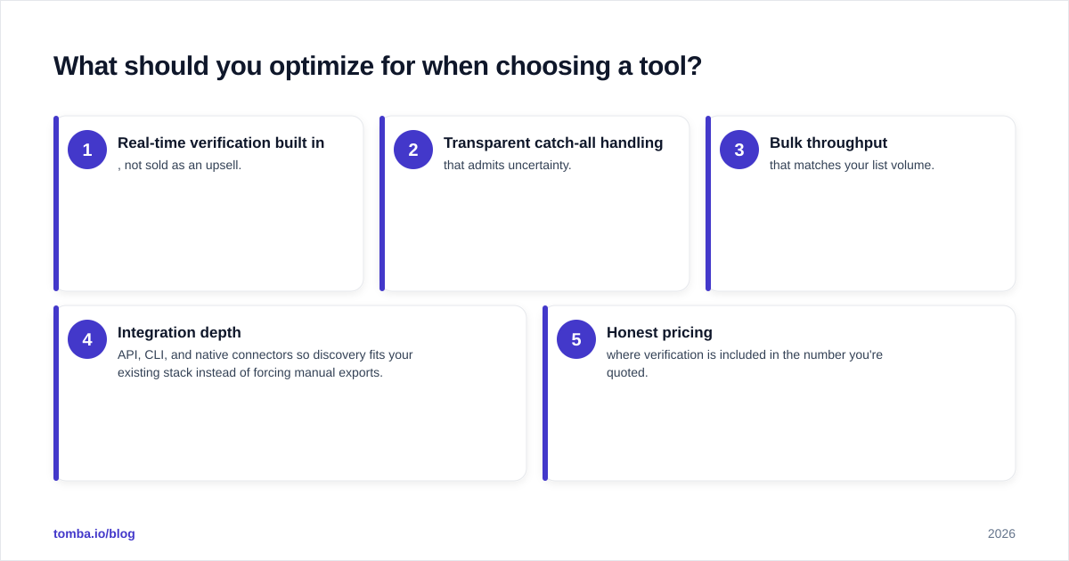 Diagram: What should you optimize for when choosing a tool?