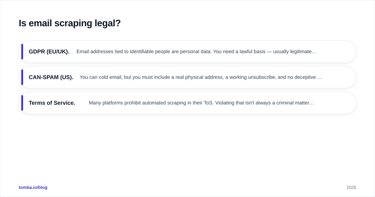 Diagram: Is email scraping legal?