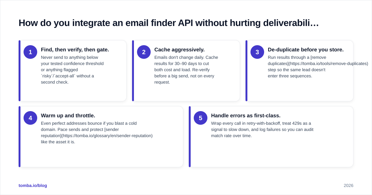 Diagram: How do you integrate an email finder API without hurting deliverability?