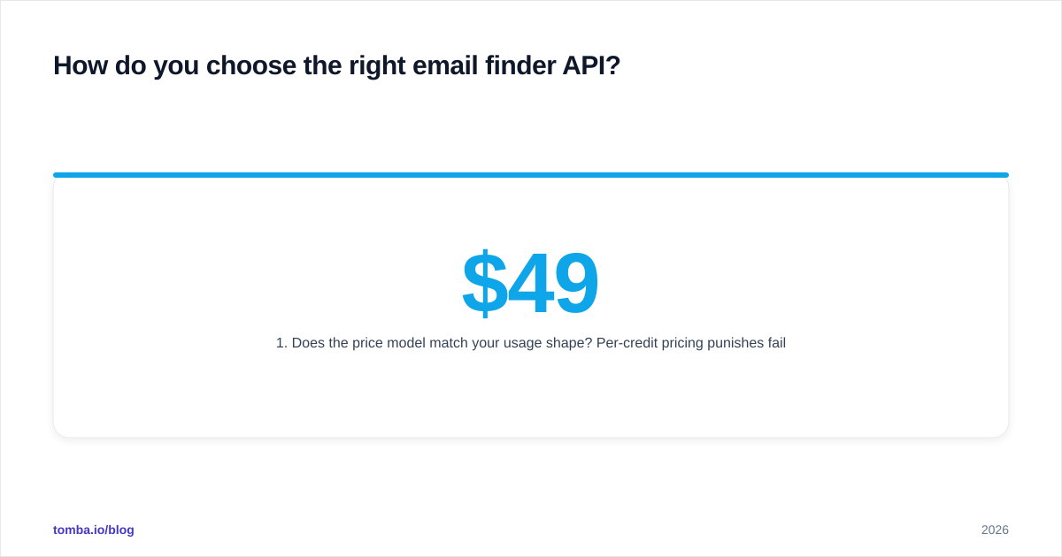 Diagram: How do you choose the right email finder API?