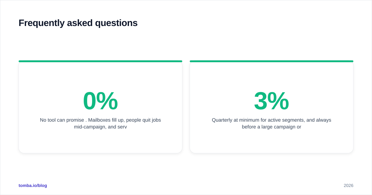 Diagram: Frequently asked questions