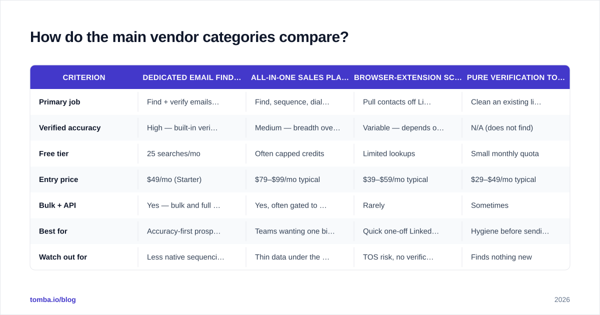 Diagram: How do the main vendor categories compare?