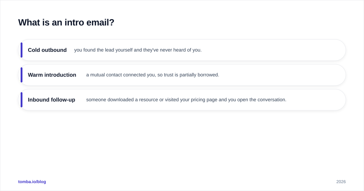 Diagram: What is an intro email?