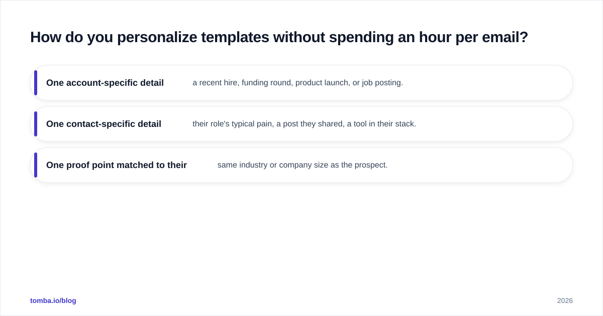 Diagram: How do you personalize templates without spending an hour per email?