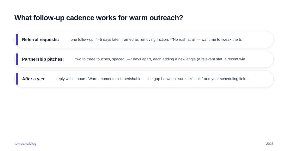 Diagram: What follow-up cadence works for warm outreach?