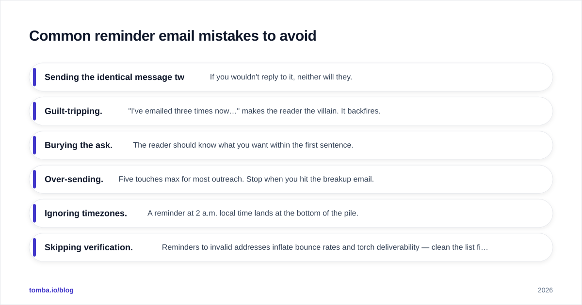 Diagram: Common reminder email mistakes to avoid