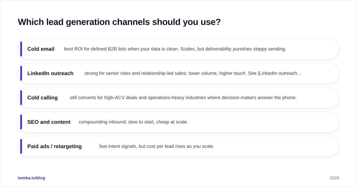 Diagram: Which lead generation channels should you use?