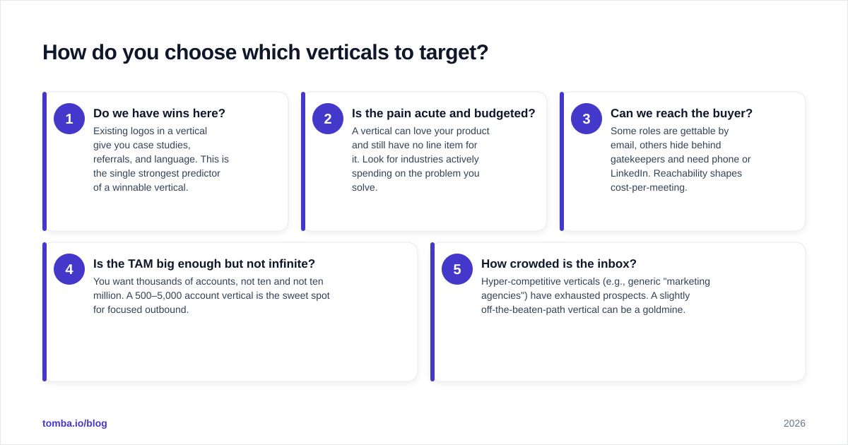 Diagram: How do you choose which verticals to target?
