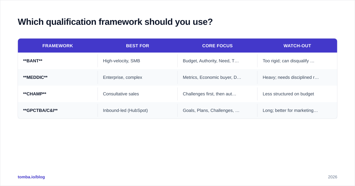 Diagram: Which qualification framework should you use?