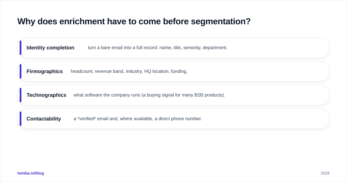 Diagram: Why does enrichment have to come before segmentation?
