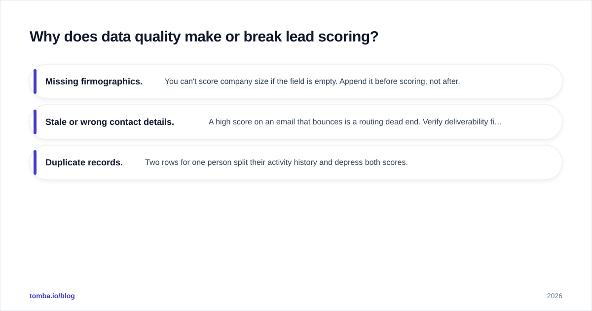 Diagram: Why does data quality make or break lead scoring?