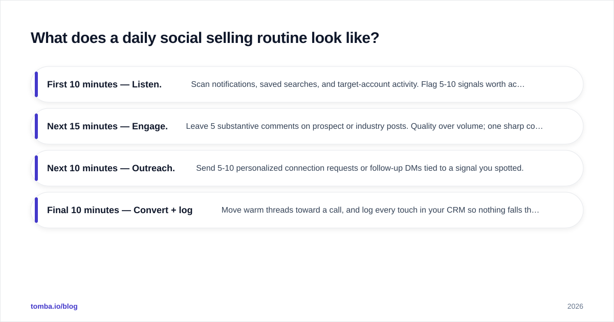 Diagram: What does a daily social selling routine look like?