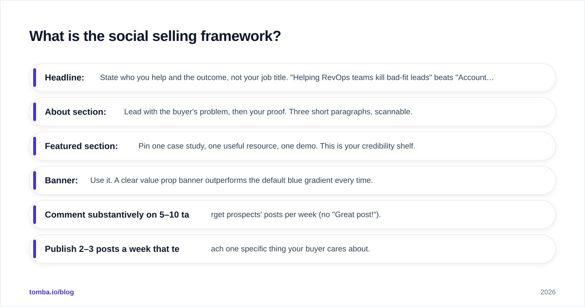 Diagram: What is the social selling framework?