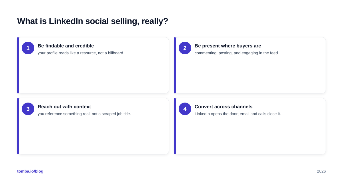 Diagram: What is LinkedIn social selling, really?