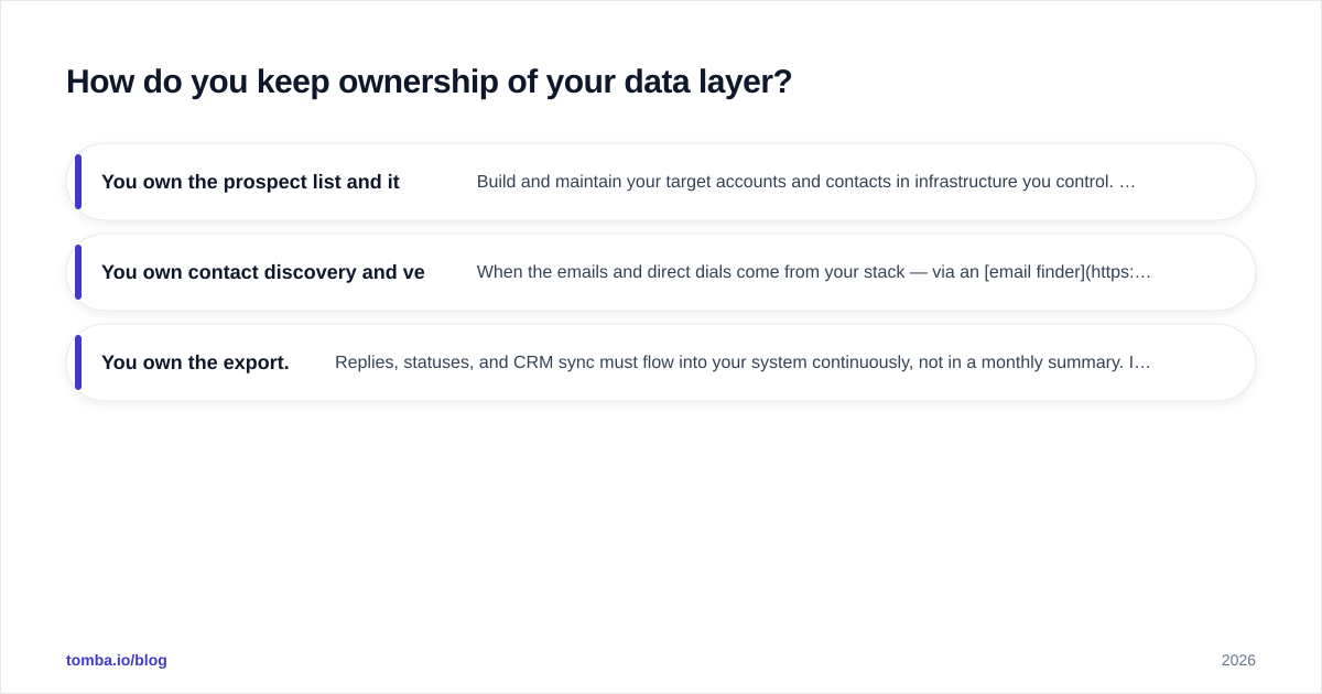 Diagram: How do you keep ownership of your data layer?