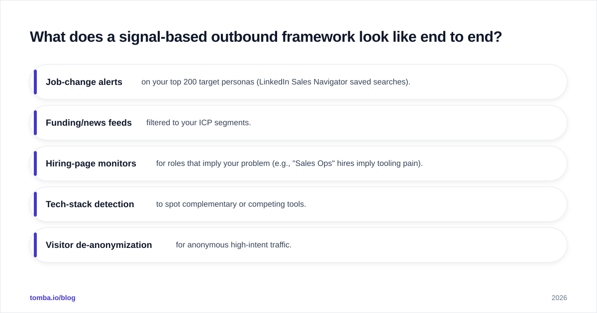 Diagram: What does a signal-based outbound framework look like end to end?