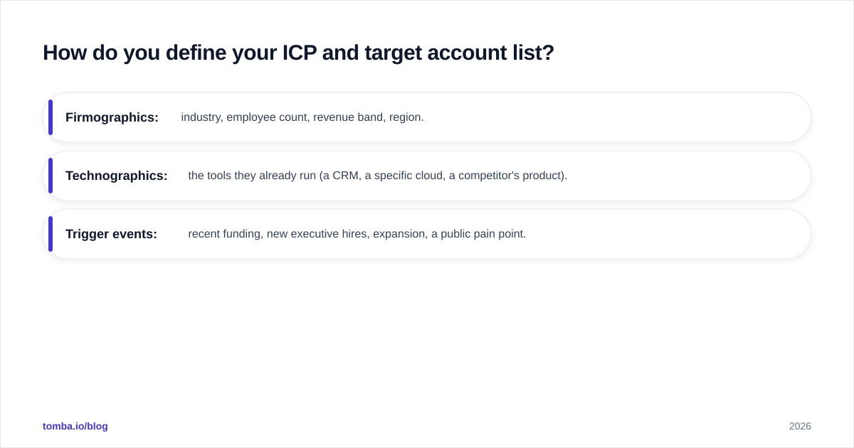 Diagram: How do you define your ICP and target account list?