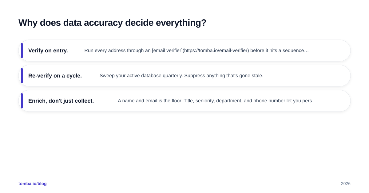 Diagram: Why does data accuracy decide everything?