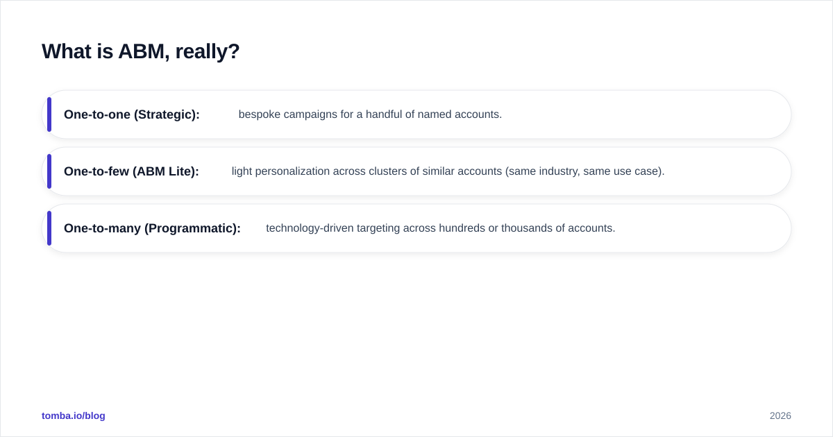 Diagram: What is ABM, really?