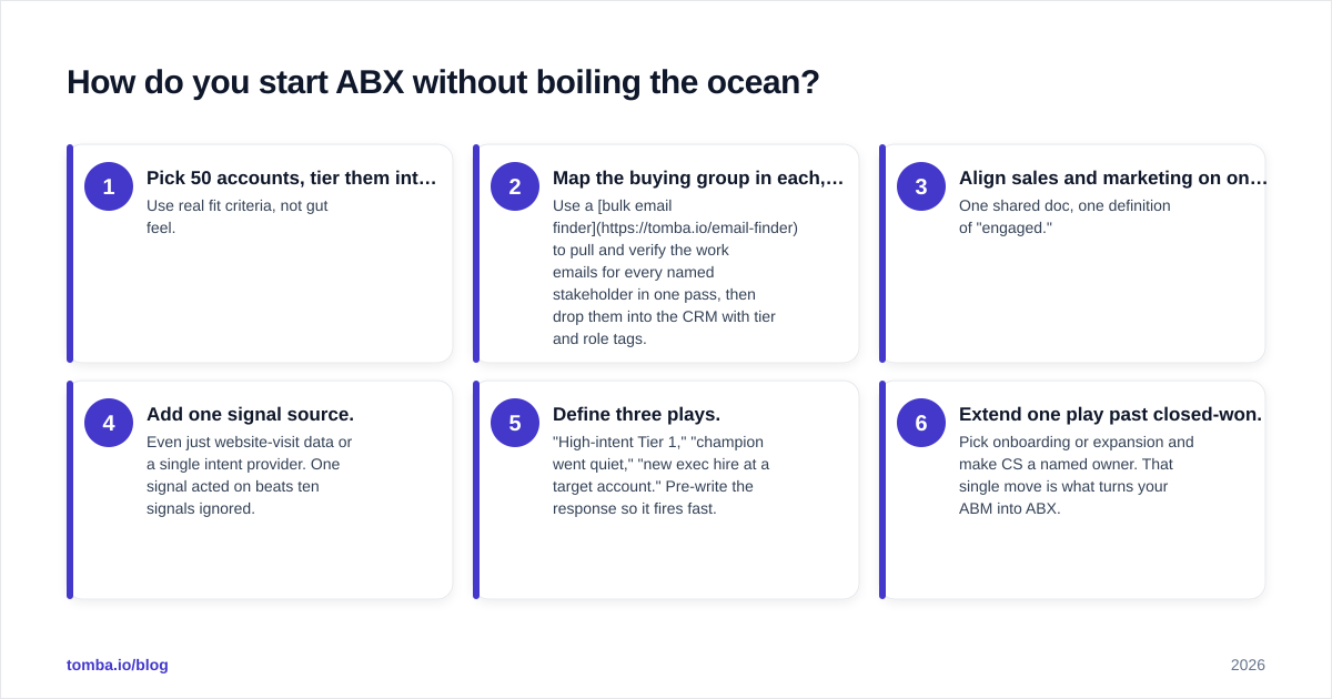 Diagram: How do you start ABX without boiling the ocean?