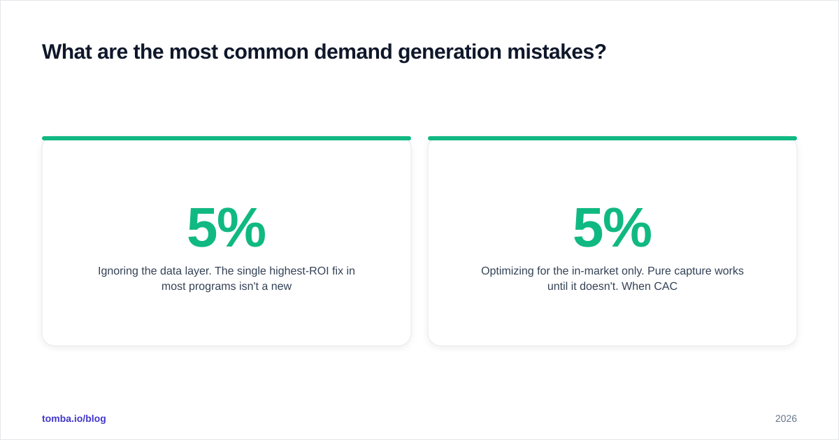 Diagram: What are the most common demand generation mistakes?