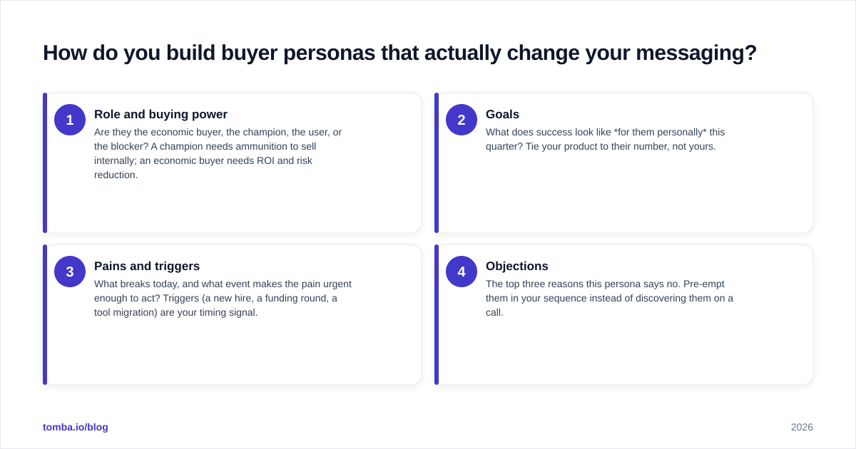 Diagram: How do you build buyer personas that actually change your messaging?