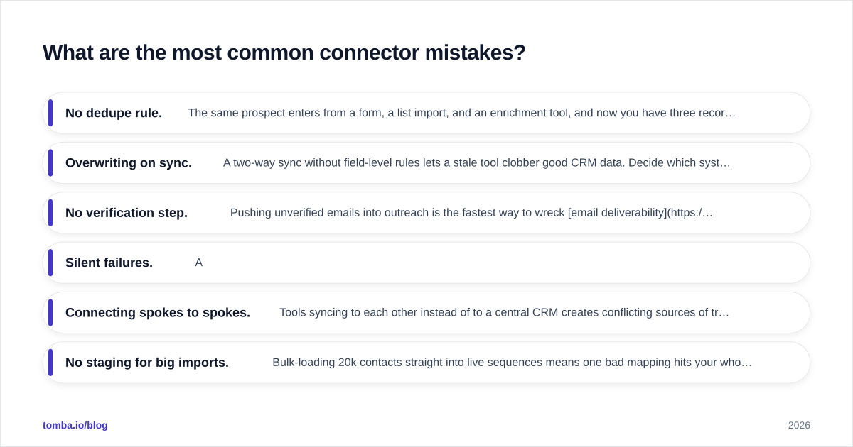 Diagram: What are the most common connector mistakes?