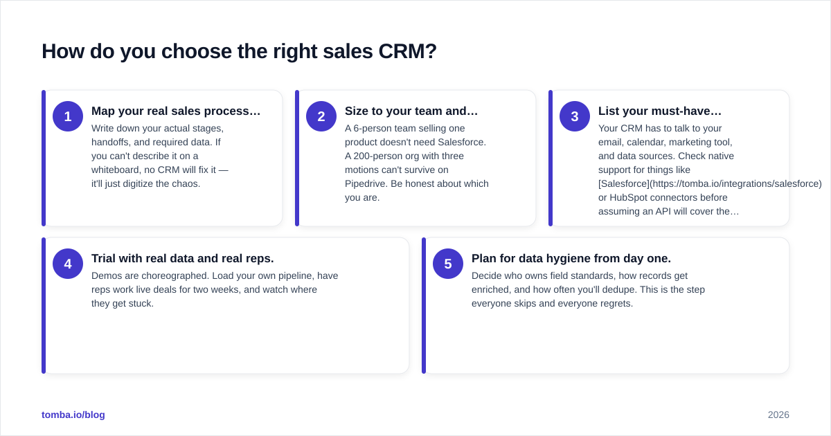 Diagram: How do you choose the right sales CRM?