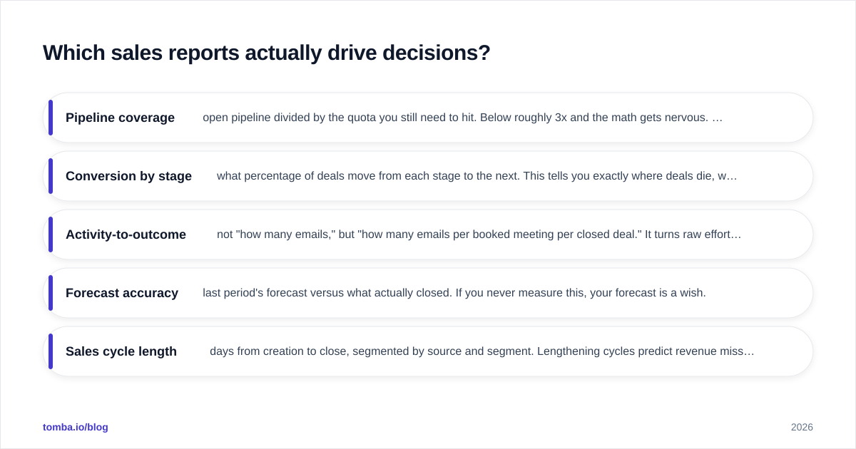 Diagram: Which sales reports actually drive decisions?