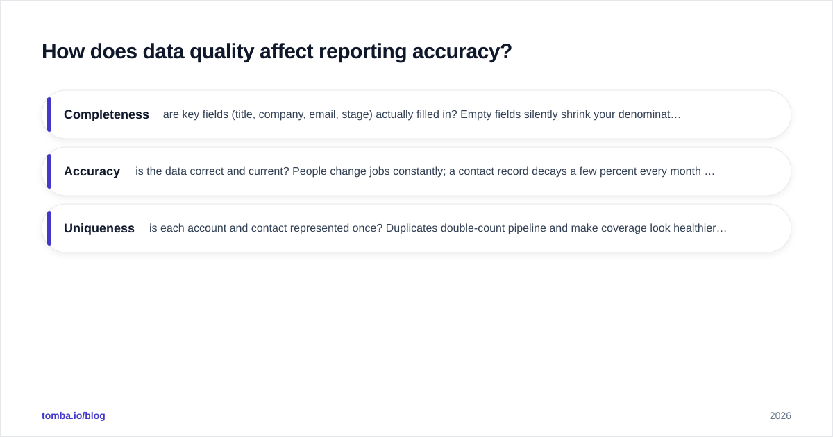 Diagram: How does data quality affect reporting accuracy?