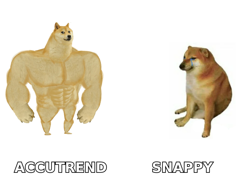 Doge meme: Accutrend big-database energy versus Snappy Leads small-but-quick