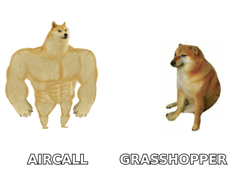 Power creep: Grasshopper's simple line versus Aircall's full call center