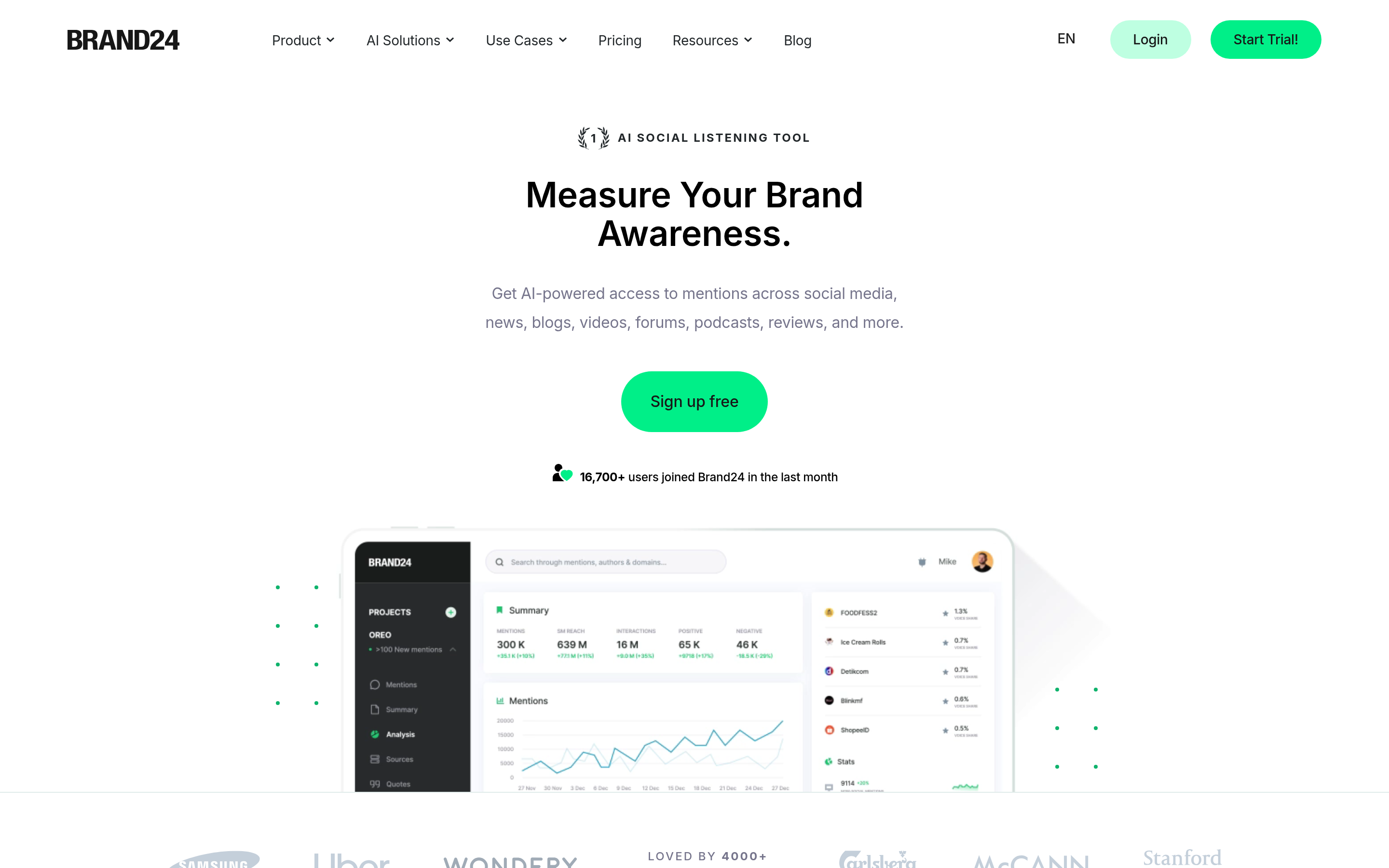 Brand24 website screenshot — product, features and pricing