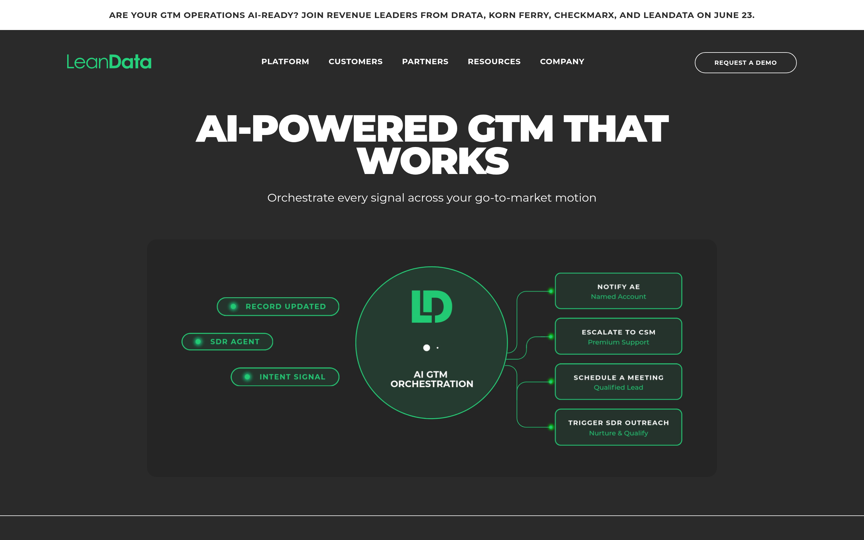 LeanData website screenshot — product, features and pricing
