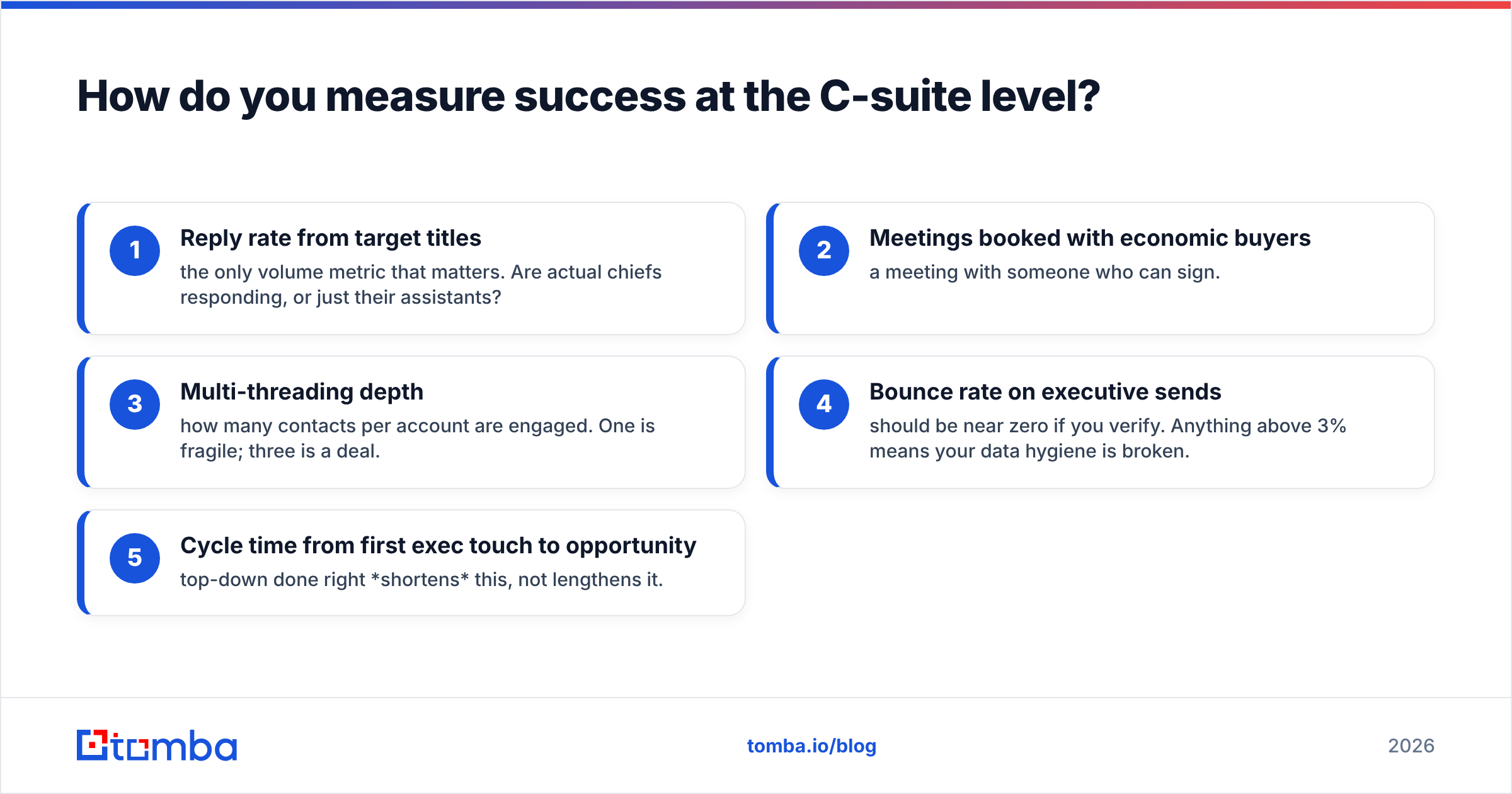 Diagram: How do you measure success at the C-suite level