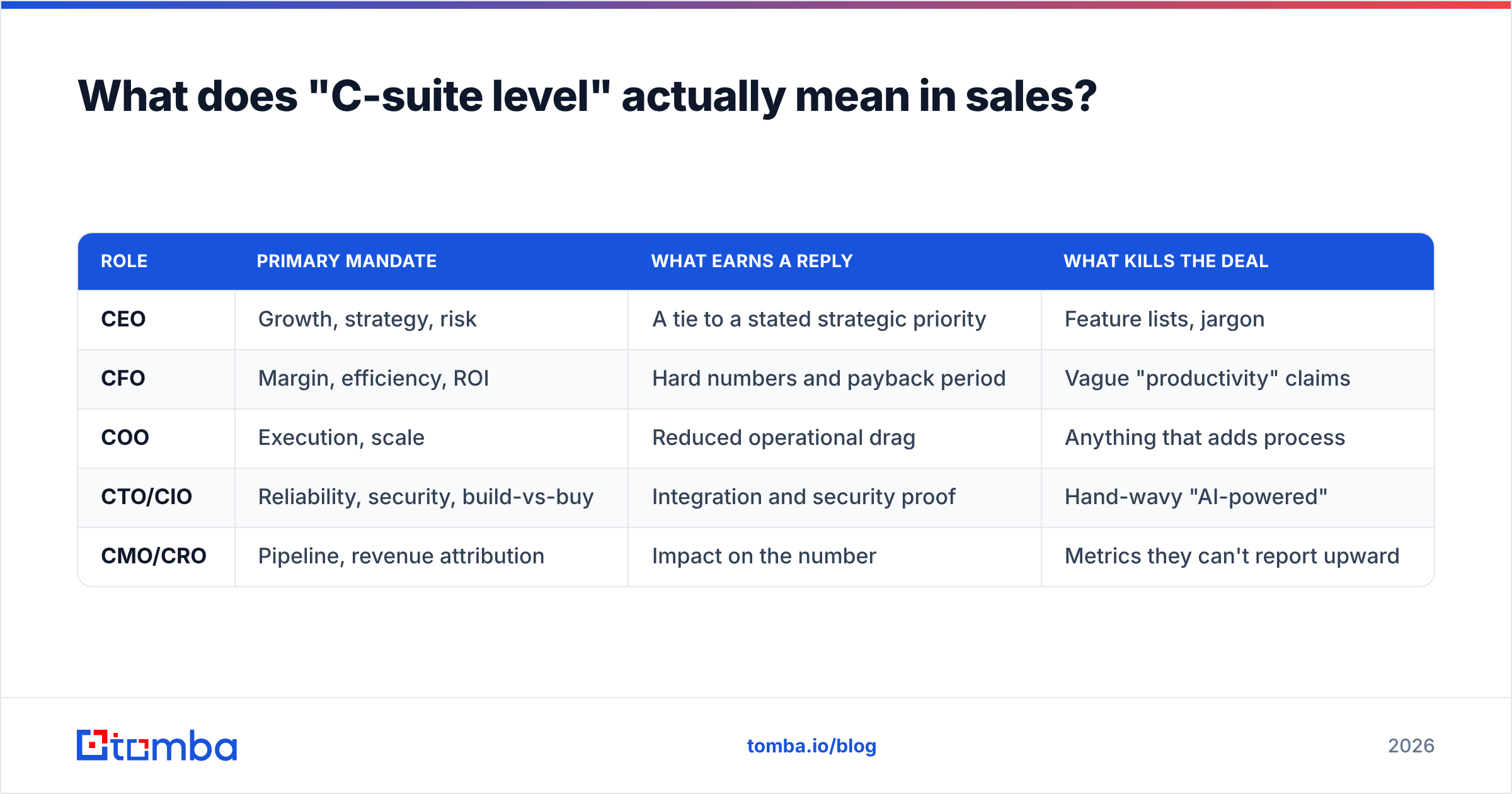 Diagram: What the C suite level means in sales