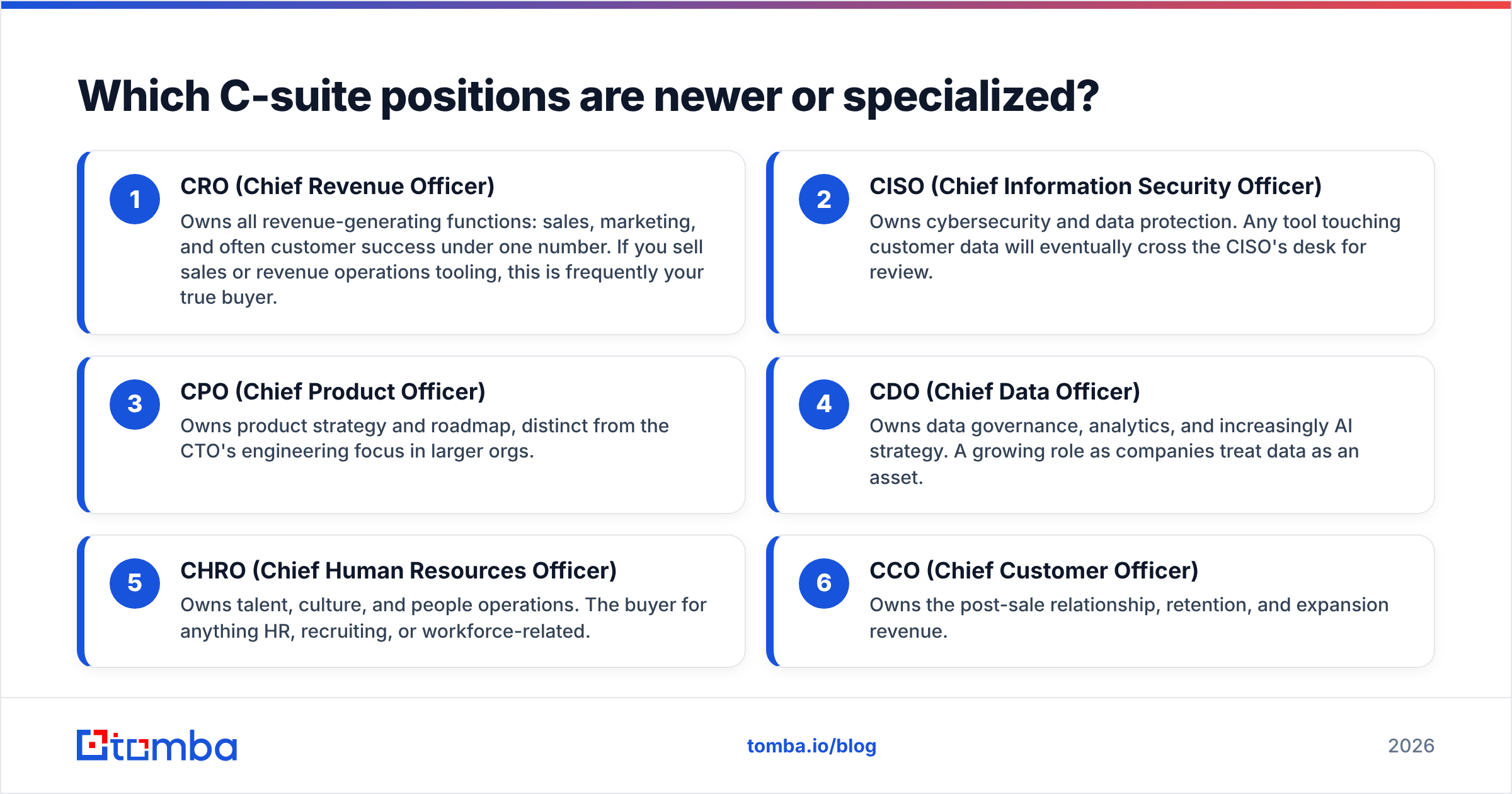 Diagram: Which C-suite positions are newer or specialized