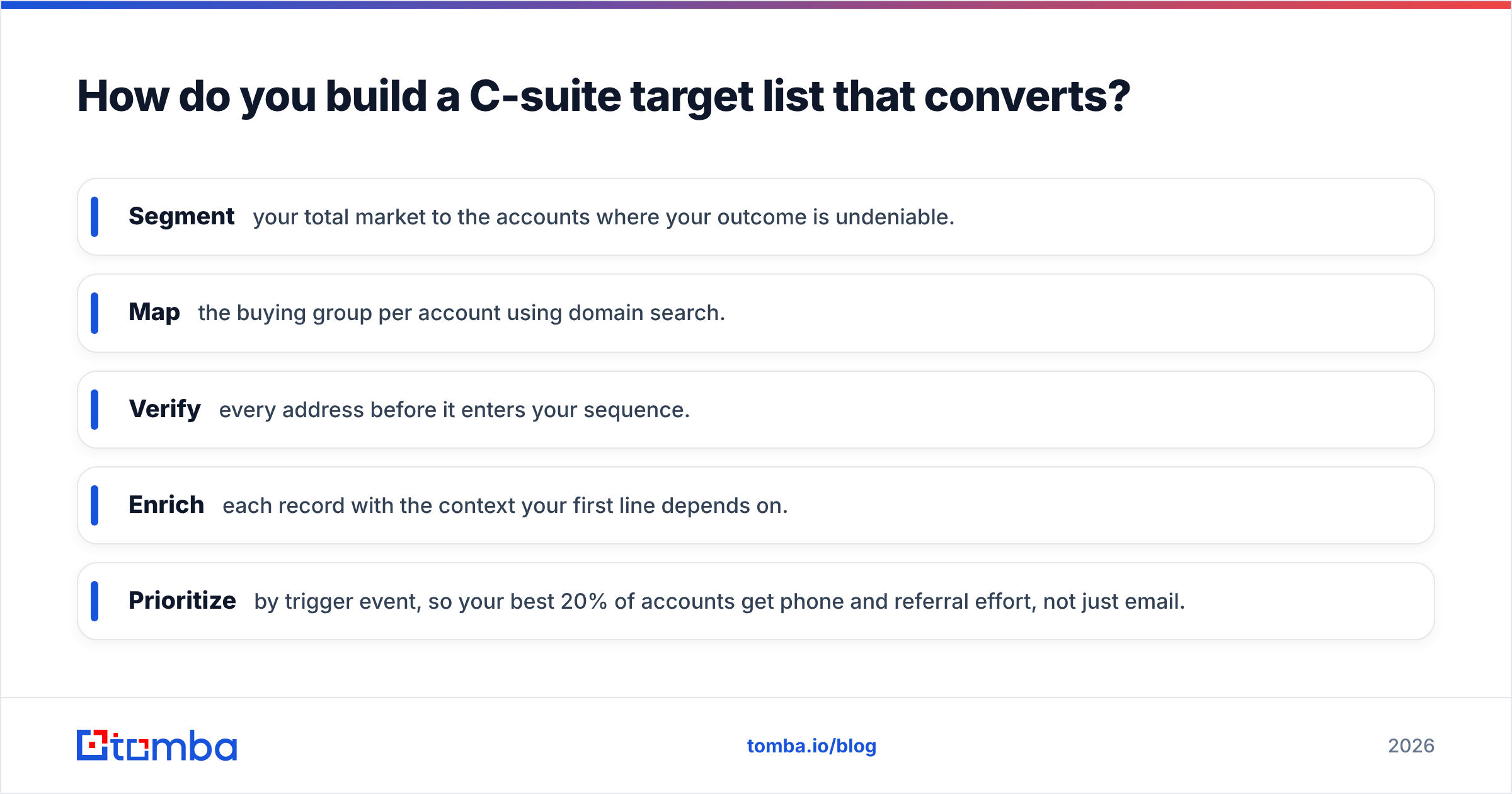 Diagram: How do you build a C-suite target list that converts