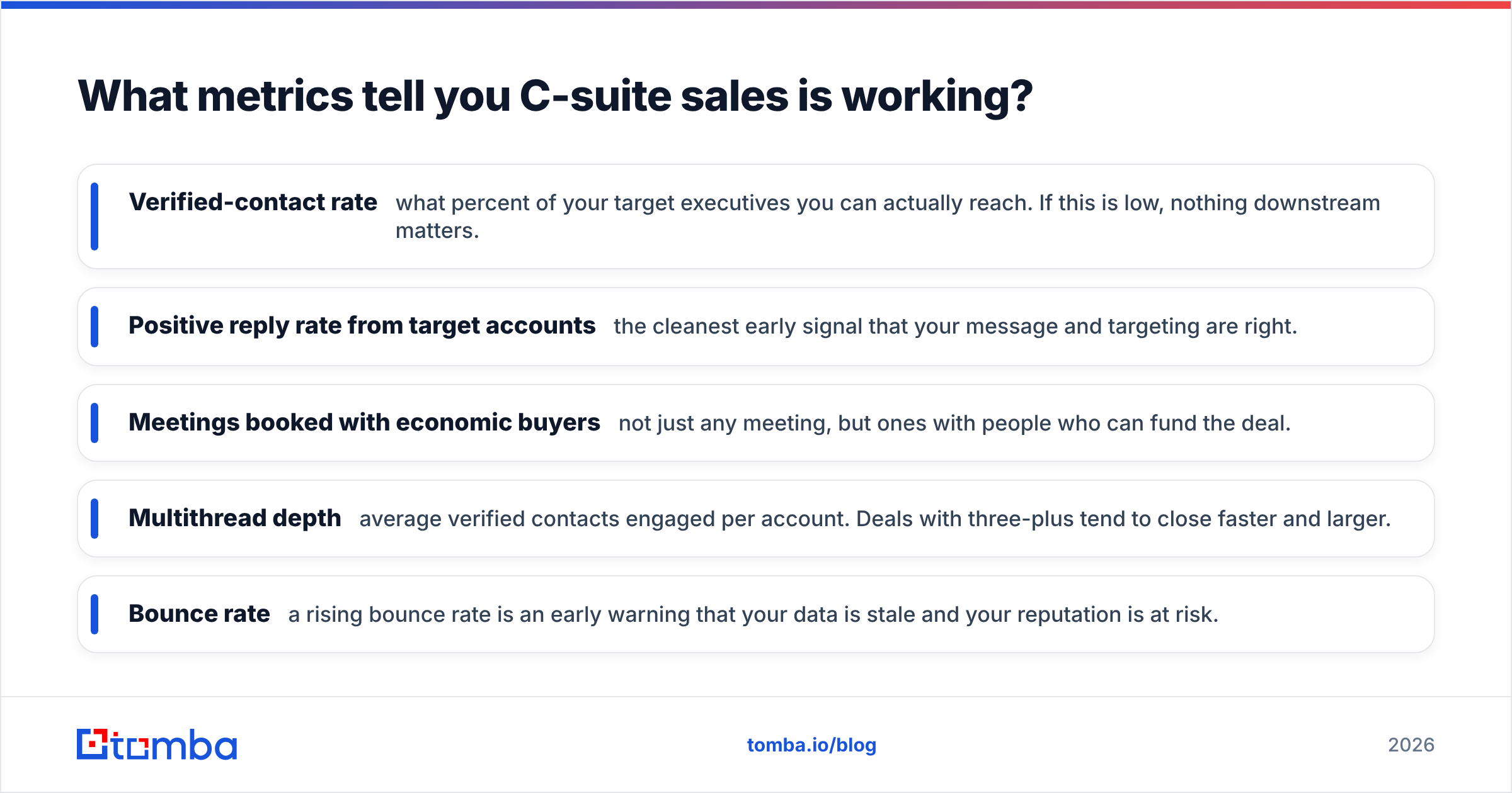 Diagram: What metrics tell you C-suite sales is working