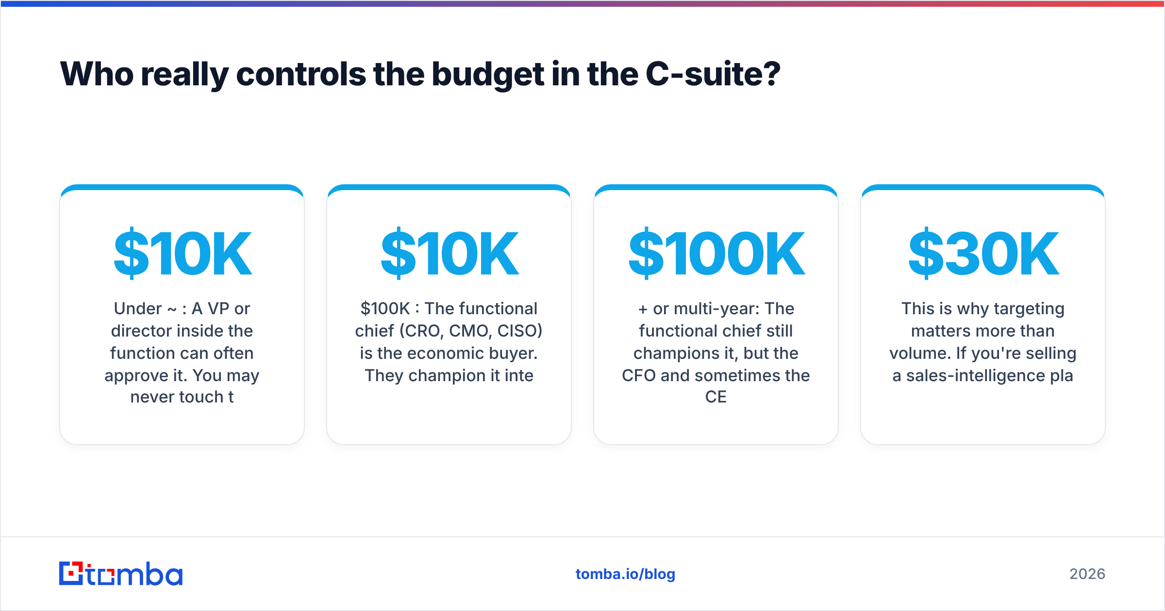 Diagram: Who really controls the budget in the C-suite